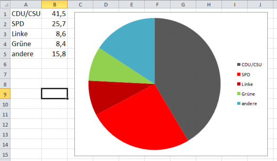 Excel-Diagramm