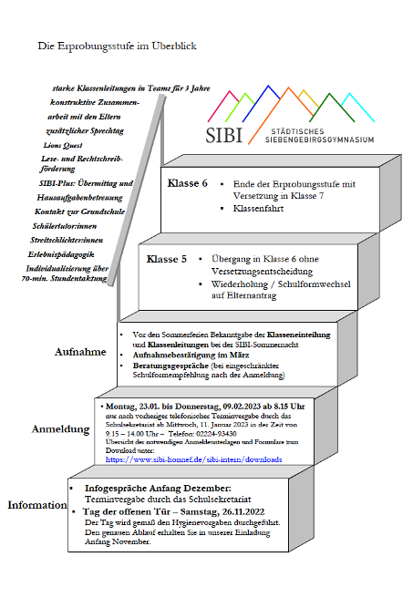 Überblick Erprobungsstufe