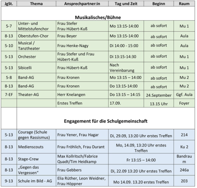 AG-Übersicht 1